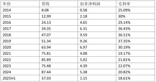知名通信巨头，60亿定增向何处去？