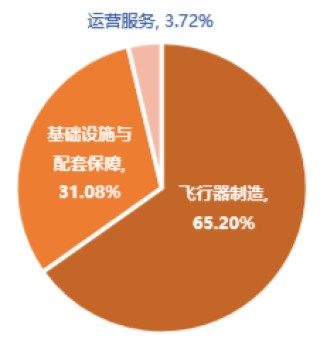 5连阳后首度回落！国防军工、通用航天还能再涨吗？后市怎么看？