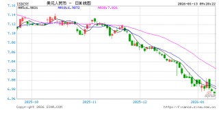 人民币兑美元中间价报7.0103，上调5点