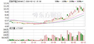 600481，午后直线涨停