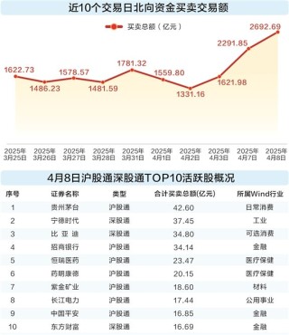 三大外资机构看多A股：估值有韧性 风险已计价