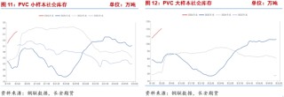 长安期货侯荃宇：外围因素扰动 PVC企稳回升