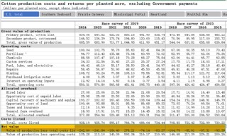 2026年值得关注的几个品种（一）