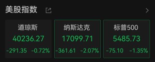 美国一季度GDP负增长，美股三大指数集体低开！黄金跳水后回升，3300关口失而复得