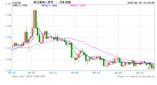 欧元与人民币挑战美元权威！全球货币权力重构的双引擎！