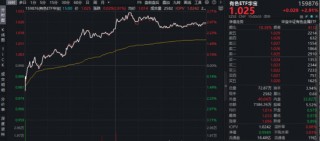 创新药爆发！520880飙涨5.51%创纪录！锂电产业链带飞，华宝基金有色ETF涨近3%、化工ETF斩获三连阳