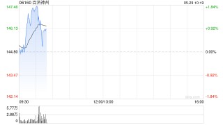 百济神州因受限制股份单位获归属而发行约7.93万股