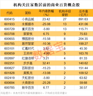 封单超400万手，601933三连板，这个板块掀涨停潮！