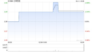 力鸿检验4月11日斥资31.14万港元回购13.6万股