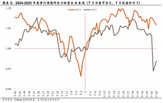 陈果：春季行情演化论与内需机会探讨
