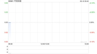中民控股获LOFTY KEY LIMITED增持200万股 每股作价0.026港元