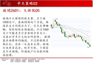 中天期货:商品指数普遍回落 原油震荡走弱