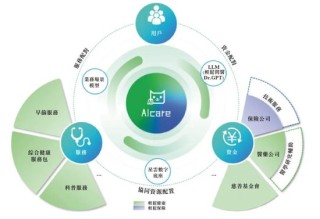 轻松健康开启招股：拟募资6亿港元 12月23日港股上市 IDG与阳光人寿是股东