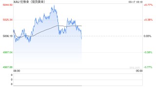 油价扰动有限？经济衰退才是贵金属的致命利空！