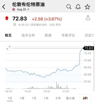 突发！以色列对伊朗发动打击！油价、黄金拉升，日股、美股期货跳水