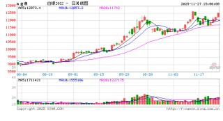 国泰君安期货：“宏观+供需”驱动，白银逼近前高