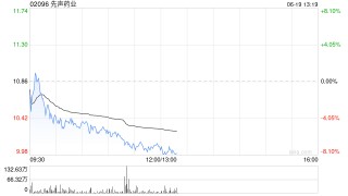 交银国际：港股处方药板块核心业务估值仍吸引 推荐先声药业