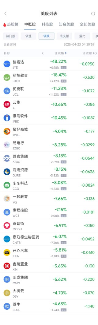 周二热门中概股多数上涨 台积电涨2.48%，阿里巴巴涨5.25%