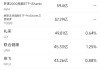 5月2日美股成交额前20：苹果跌3.7%，财报凸显关税与增长阴霾