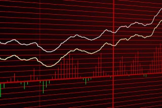 怎样选择有效的期货分析指标？这些指标的局限性是什么？