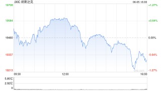 收盘：特马相互攻讦 美股周四收跌 特斯拉重挫14%创四年来最大跌幅