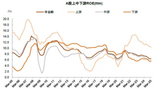 中金 | 年报一季报总结：非金融业绩显现改善迹象