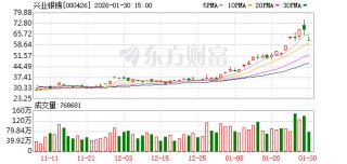 9.49亿资金抢筹湖南黄金，机构狂买兴业银锡丨龙虎榜