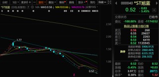 A股，新信号！这类股票要注意！