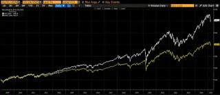 Arthur Hayes 博文：为什么我觉得比特币年底突破25万美金？