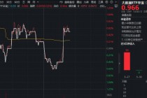 算力缺口加速释放！云赛智联涨停，华宝基金大数据ETF（516700）逆市摸高0.73%