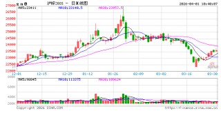 长江有色：特朗普释放结束战争信号+国内经济回暖共振 1日锌价或上涨