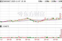 华泰股份：近年来，公司始终重视股东利益与企业形象维护