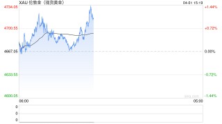 为啥停战信号越强，黄金越涨？