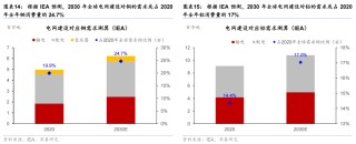 华泰证券：更“耗材”的全球投资周期意味着什么？