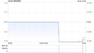 精技集团根据购股权计划授出合共912万份购股权