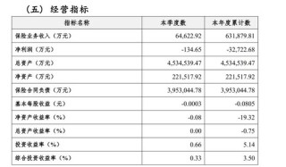 横琴人寿2025年净亏损收窄明显，传钱仲华突然请辞后新董事长已定