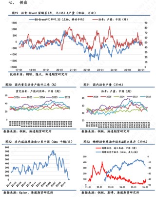 【沥青日报】沥青现货供需逐渐回落，短期跟随成本波动