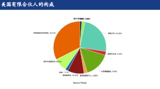 田轩：中国风投存续期仅为美国一半，如何培养“耐心资本”？