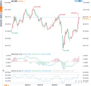 “我原本很有信心，直到战争爆发”卡什卡里一言，美元命运改写？
