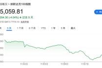 美股大量多头“口是心非”：嘴上说怕AI泡沫，手上却狂买股票！