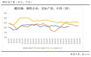 支撑位企稳反弹！螺纹钢见底了吗？
