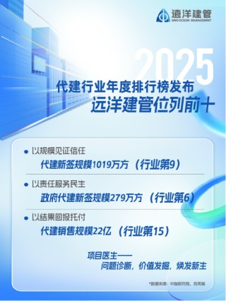 行业第9！远洋建管2025年度成绩单揭晓