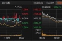 A股继续调整，投资者如何应对？