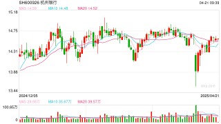 A股部分上市银行一季报业绩分化