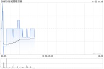 中金：维持绿城管理控股跑赢行业评级 目标价3.2港元