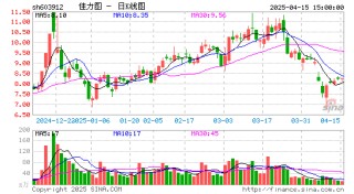 佳力图2024年营收增长26.80% 数据中心业务有望与主营实现互补