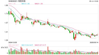 航司年报|海航控股负债率达99% 有息负债超千亿、利息支出达40亿