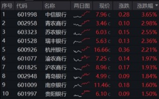 5月行情收官，震荡是主旋律，底部还有多远？ 6月重大金融政策在路上