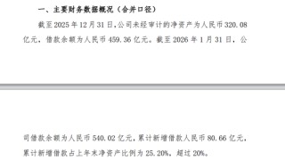 西部证券一个月融资80亿再次超“红线”，钱都去哪了？