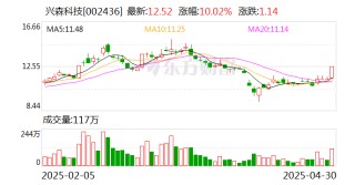 兴森科技：FCBGA封装基板项目正处于市场拓展和小批量生产阶段